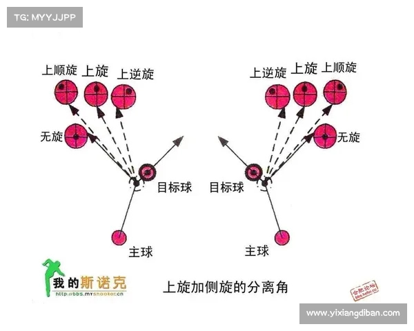 比赛用球的选材与设计创新探索及其对竞技表现的影响分析 比赛用球的选材与设计创新探索及其对竞技表现的影响分析