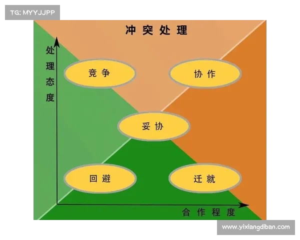 队内竞争与协作平衡:如何在激烈竞争中促进团队整体表现与创新活力 队内竞争与协作平衡:如何在激烈竞争中促进团队整体表现与创新活力