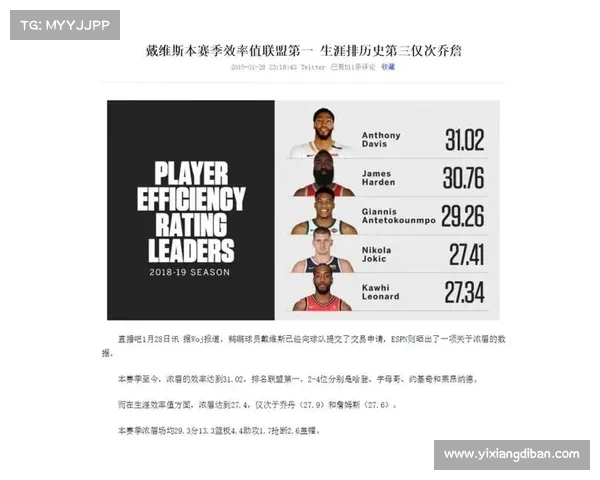 基于NBA球员效率值分析球员综合表现与赛季影响力的研究 基于NBA球员效率值分析球员综合表现与赛季影响力的研究